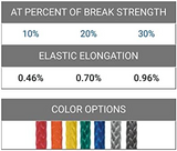 Samson AmSteel®-Blue 12-Strand Dyneema SK-78 Synthetic Line (All Colors)