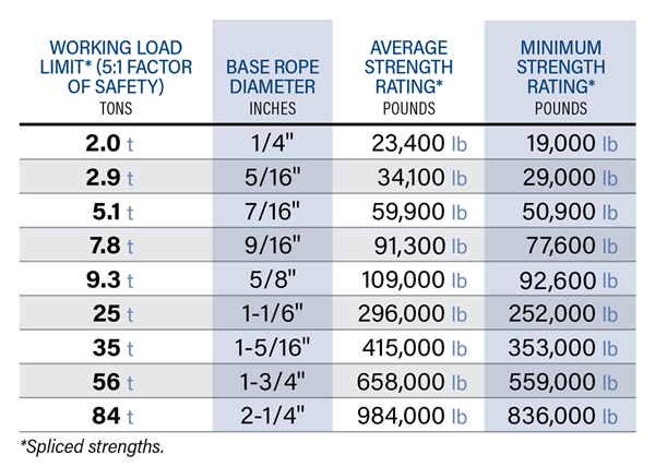 Samson Link-It Plus Soft Shackles
