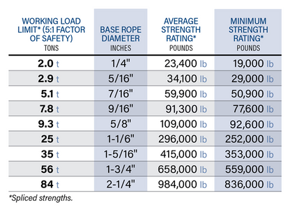 Samson Link-It Plus Soft Shackles